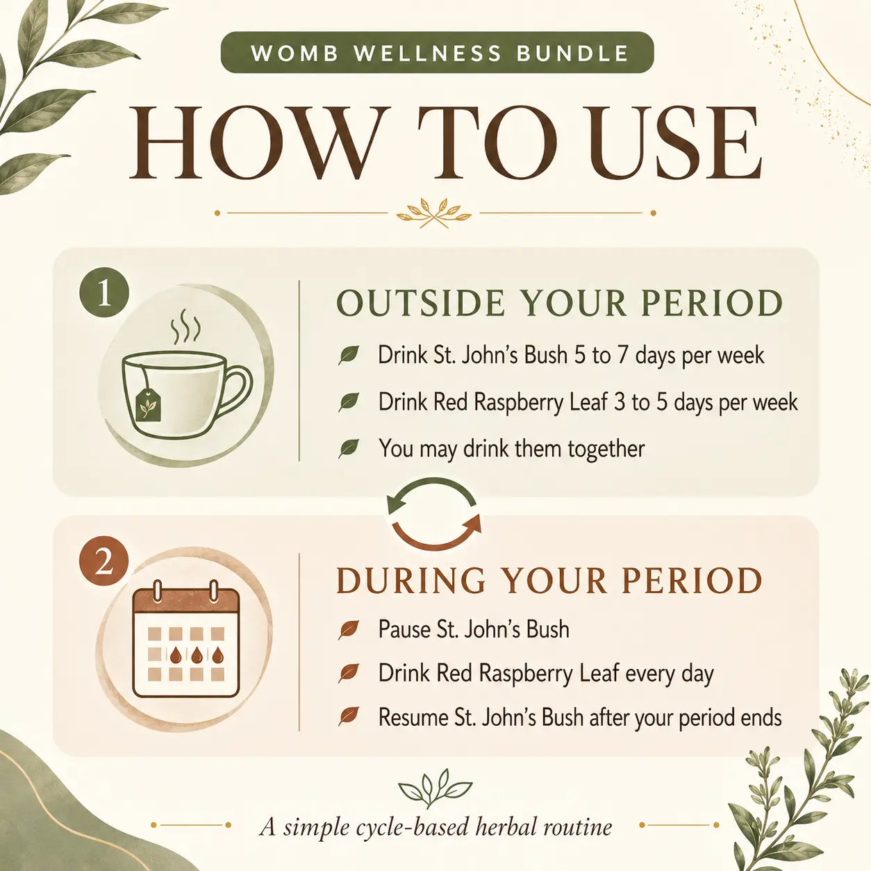Womb Wellness Bundle - Fight Fibroids, Painful Periods, PCOS and Irregular Cycles